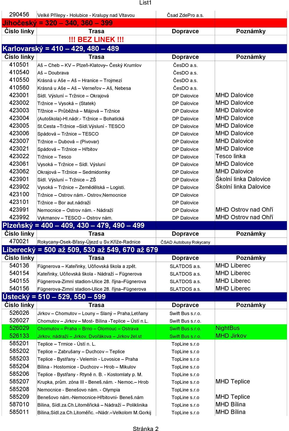 Výsluní Tržnice Okrajová DP Dalovice MHD Dalovice 423002 Tržnice Vysoká (Statek) DP Dalovice MHD Dalovice 423003 Třžnice Průběžná Májová Tržnice DP Dalovice MHD Dalovice 423004 (Autoškola)-Hl.nádr.