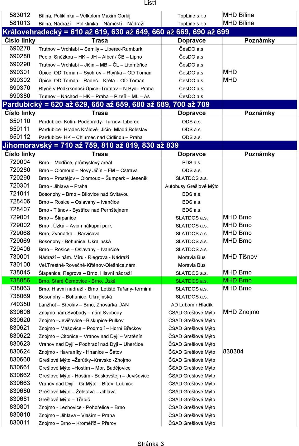 s. MHD 690370 Rtyně v Podkrkonoší-Úpice Trutnov N.Byd Praha ČesDO a.s. 690380 Trutnov Náchod HK Praha Plzeň ML Aš ČesDO a.s. Pardubický = 620 až 629, 650 až 659, 680 až 689, 700 až 709 650110 Pardubice- Kolín- Poděbrady- Turnov- Liberec ODS a.