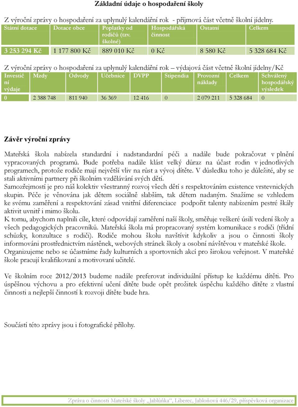 jídelny/kč Investič ní výdaje Mzdy Odvody Učebnice DVPP Stipendia Provozní náklady Celkem 0 2 388 748 811 940 36 369 12 416 0 2 079 211 5 328 684 0 Schválený hospodářský výsledek Závěr výroční zprávy