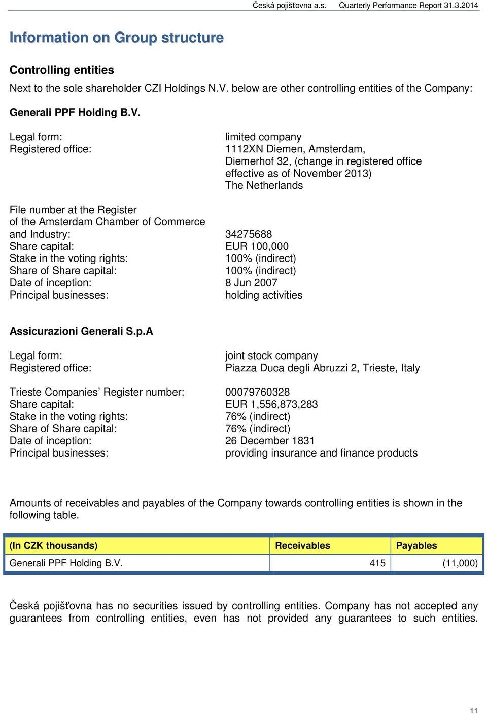 Legal form: Registered office: limited company 1112XN Diemen, Amsterdam, Diemerhof 32, (change in registered office effective as of November 2013) The Netherlands File number at the Register of the