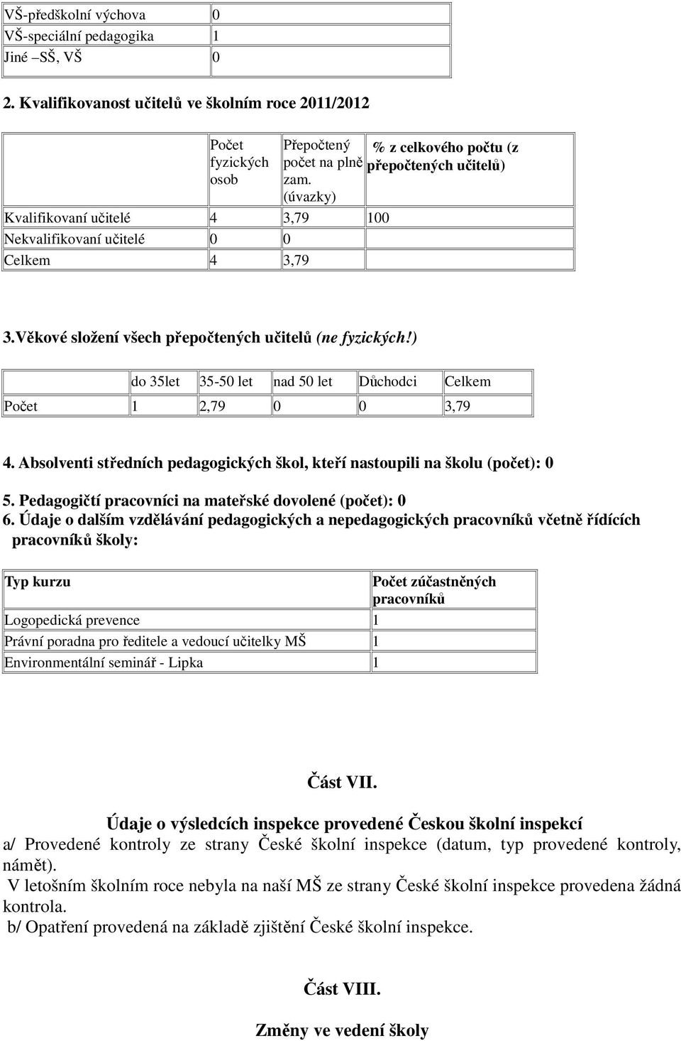 přepočtených učitelů) zam. (úvazky) 3.Věkové složení všech přepočtených učitelů (ne fyzických!) do 35let 35-50 let nad 50 let Důchodci Celkem Počet 1 2,79 0 0 3,79 4.