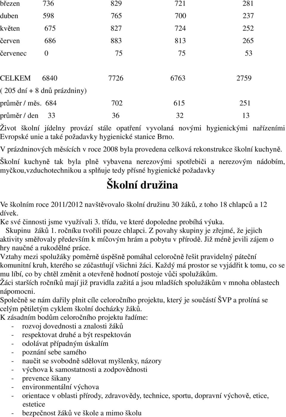 V prázdninových měsících v roce 2008 byla provedena celková rekonstrukce školní kuchyně.