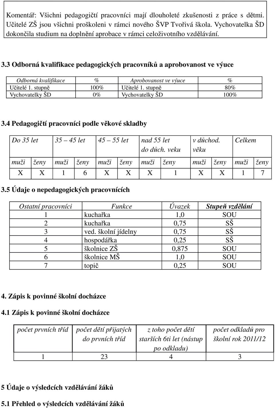 3 Odborná kvalifikace pedagogických pracovníků a aprobovanost ve výuce Odborná kvalifikace % Aprobovanost ve výuce % Učitelé 1. stupně 100% Učitelé 1.