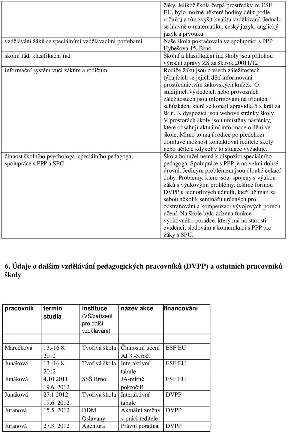 Naše škola pokračovala ve spolupráci s PPP Hybešova 15, Brno. Školní a klasifikační řád školy jsou přílohou výroční zprávy ZŠ za šk.