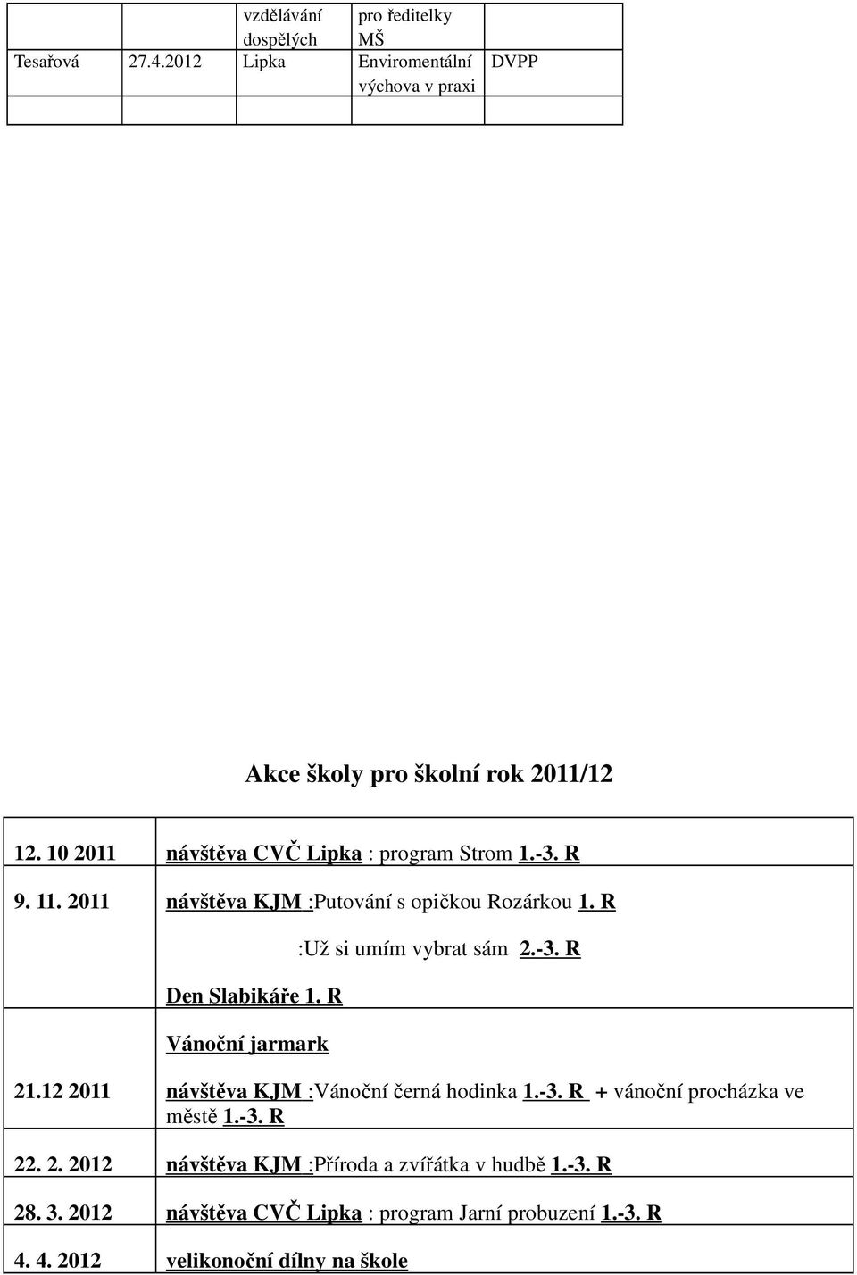 R Vánoční jarmark 21.12 2011 návštěva KJM :Vánoční černá hodinka 1.-3. R + vánoční procházka ve městě 1.-3. R 22. 2. 2012 návštěva KJM :Příroda a zvířátka v hudbě 1.