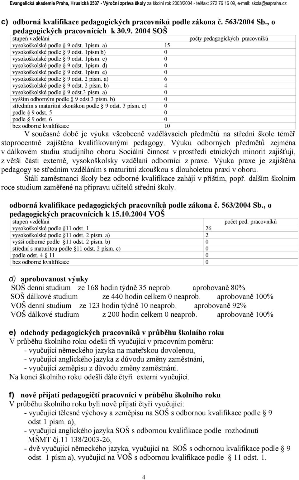 2 písm. a) 6 vysokoškolské podle 9 odst. 2 písm. b) 4 vysokoškolské podle 9 odst.3 písm. a) 0 vyšším odborným podle 9 odst.3 písm. b) 0 středním s maturitní zkouškou podle 9 odst. 3 písm.