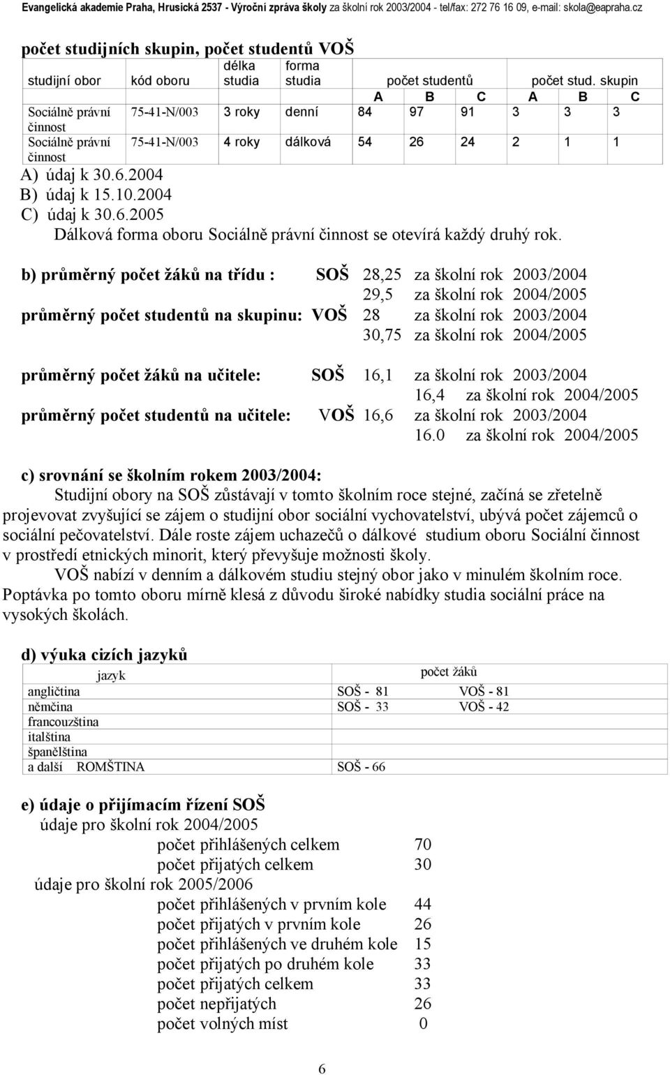 b) průměrný počet žáků na třídu : SOŠ 28,25 za školní rok 2003/2004 29,5 za školní rok 2004/2005 průměrný počet studentů na skupinu: VOŠ 28 za školní rok 2003/2004 30,75 za školní rok 2004/2005