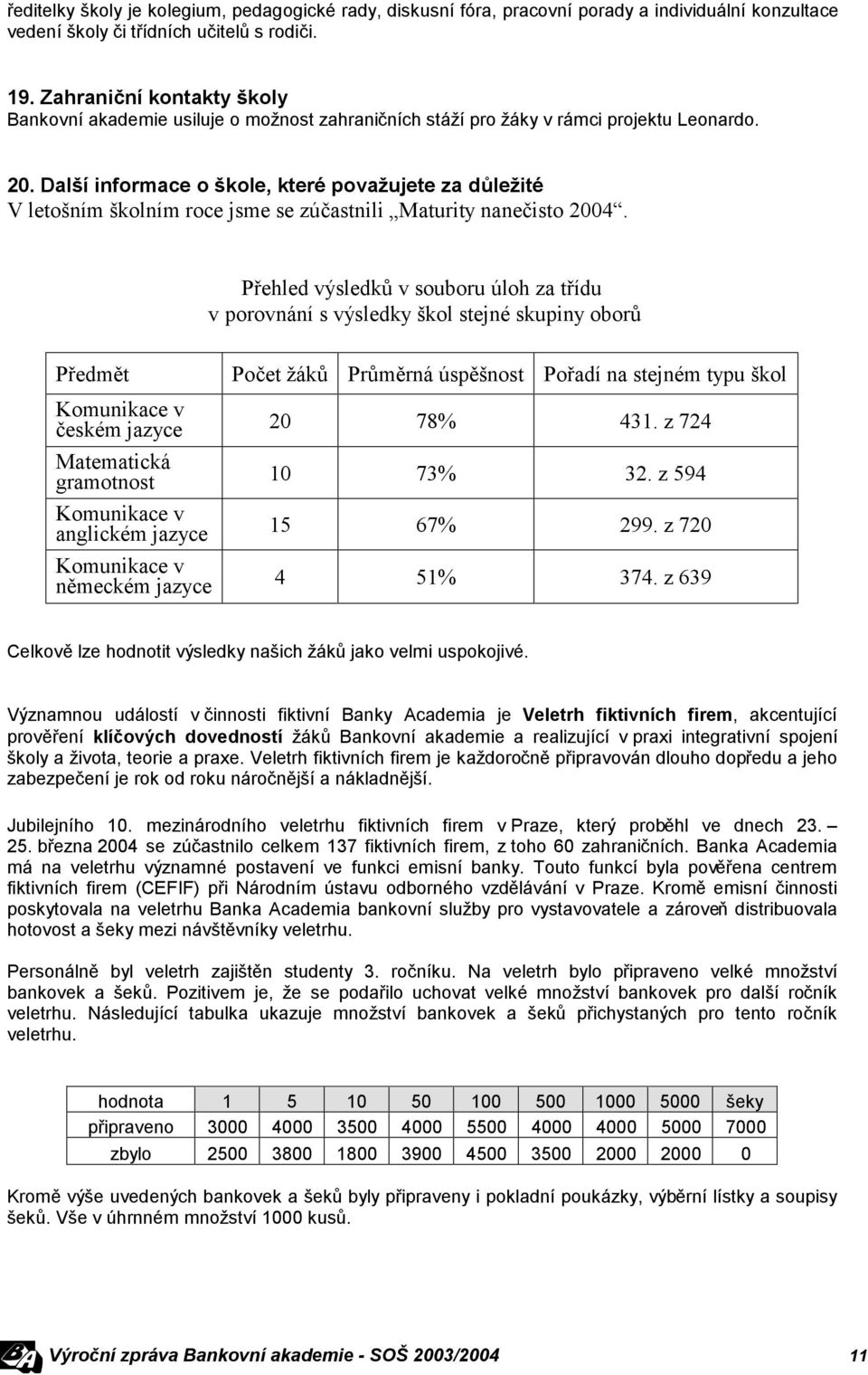 Další informace o škole, které považujete za důležité V letošním školním roce jsme se zúčastnili Maturity nanečisto 2004.