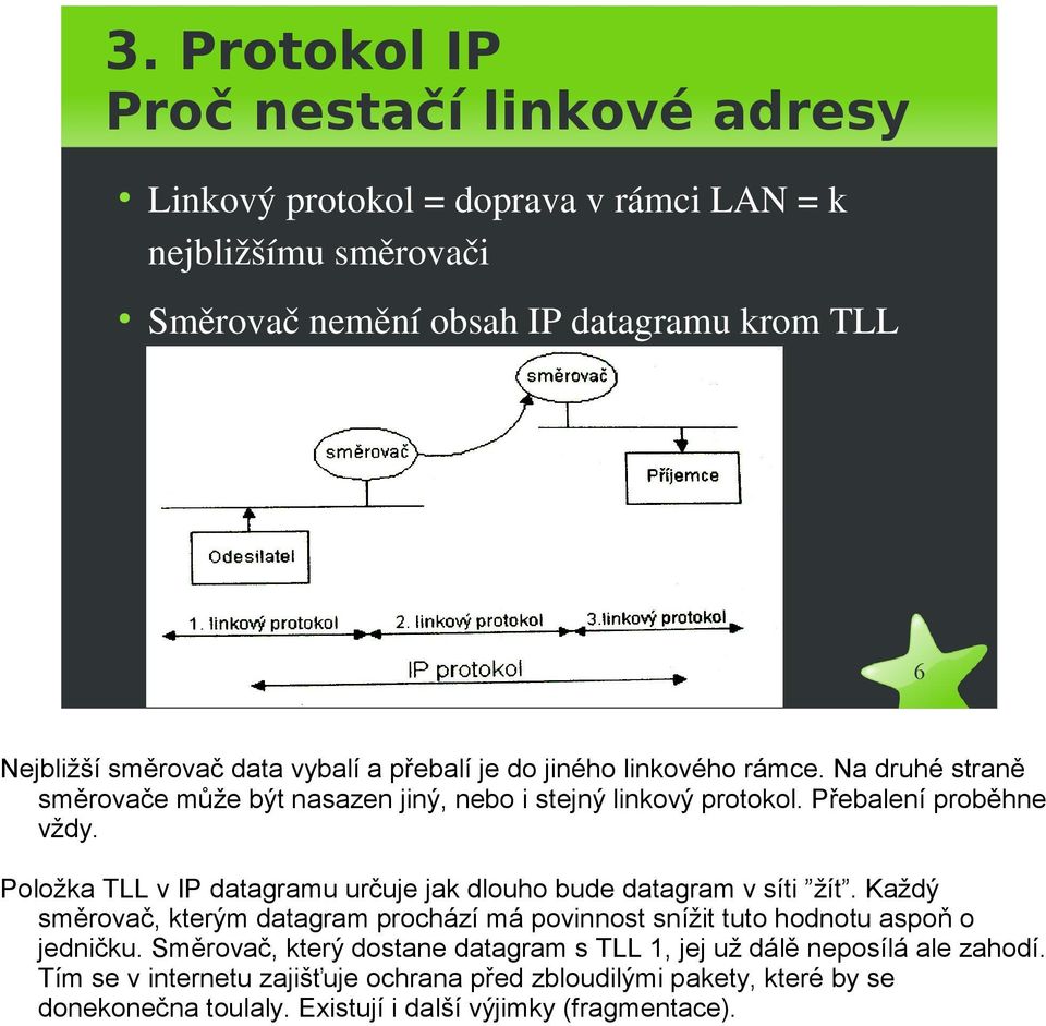 Položka TLL v IP datagramu určuje jak dlouho bude datagram v síti žít. Každý směrovač, kterým datagram prochází má povinnost snížit tuto hodnotu aspoň o jedničku.