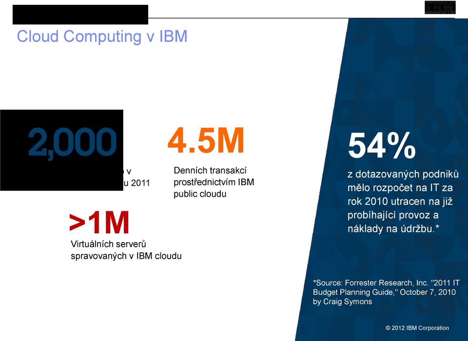 5M Denních transakcí prostřednictvím IBM public cloudu 54% z dotazovaných podniků mělo rozpočet na IT za