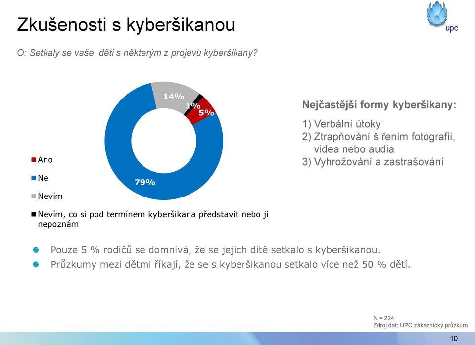 nebo audia 3) Vyhrožování a zastrašování Nevím, co si pod termínem kyberšikana představit nebo ji nepoznám Pouze 5 %