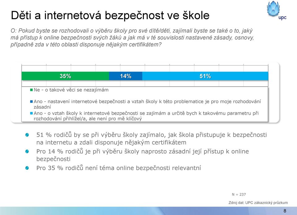 35% 14% 51% Ne - o takové věci se nezajímám Ano - nastavení internetové bezpečnosti a vztah školy k této problematice je pro moje rozhodování zásadní Ano - o vztah školy k internetové bezpečnosti se