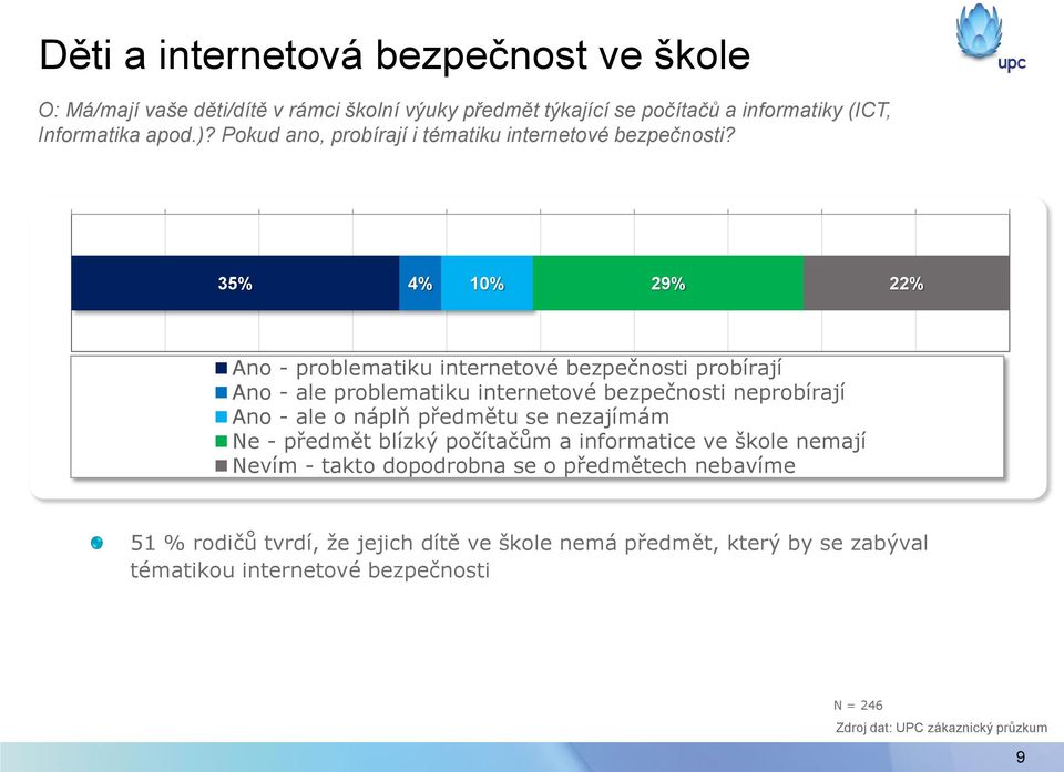 35% 4% 10% 29% 22% Ano - problematiku internetové bezpečnosti probírají Ano - ale problematiku internetové bezpečnosti neprobírají Ano - ale o náplň