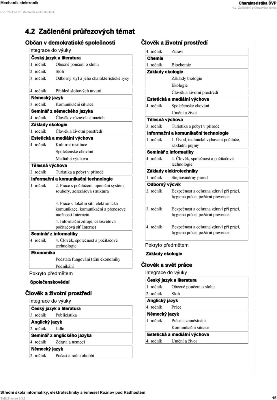 ročník Komunikační situace Seminář z německého jazyka 4. ročník Člověk v různých situacích Základy ekologie 1. ročník Člověk a životní prostředí Estetická a mediální výchova 4.