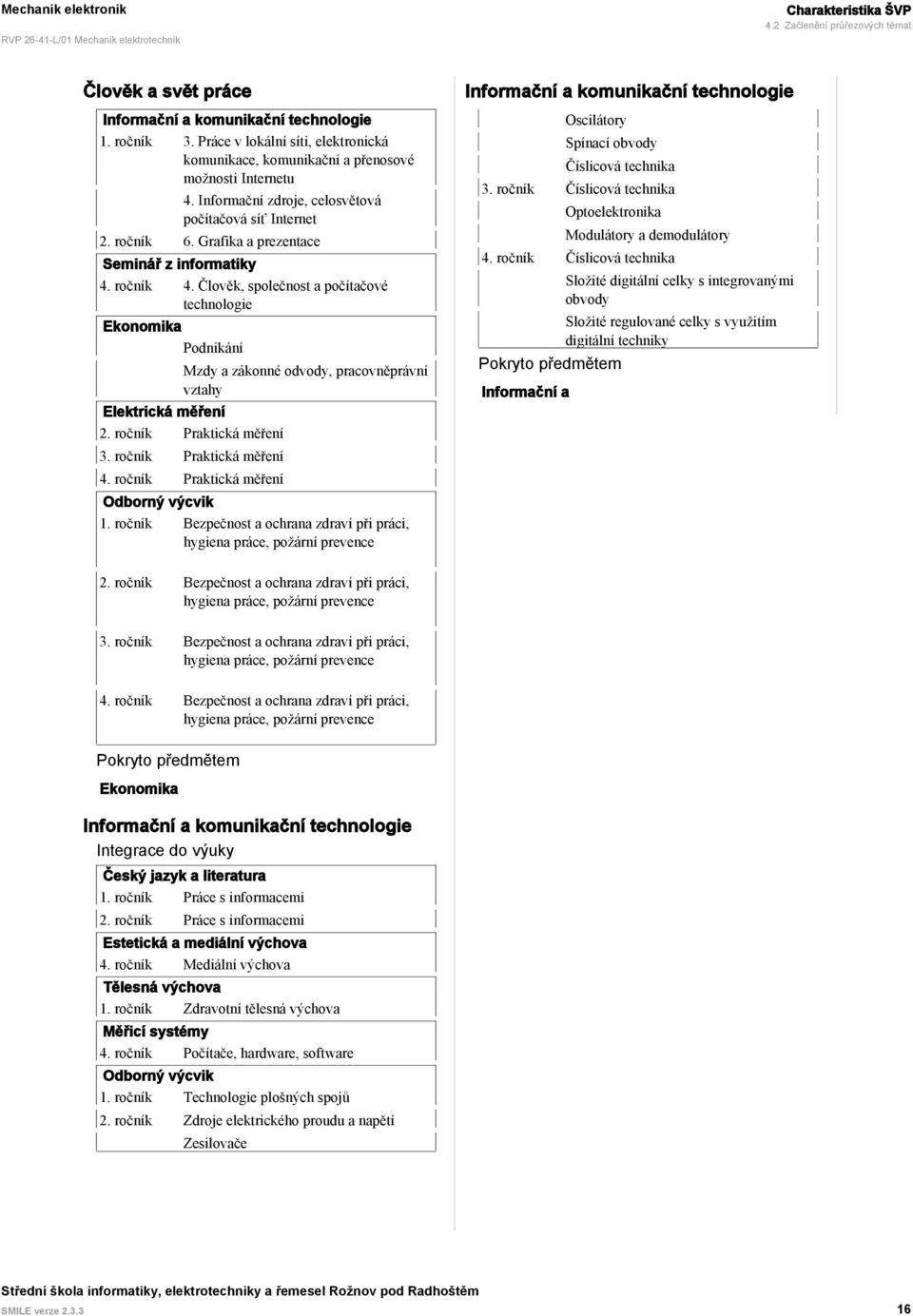 Grafika a prezentace Seminář z informatiky 4. ročník 4. Člověk, společnost a počítačové technologie Ekonomika Podnikání Mzdy a zákonné odvody, pracovněprávní vztahy Elektrická měření 2.