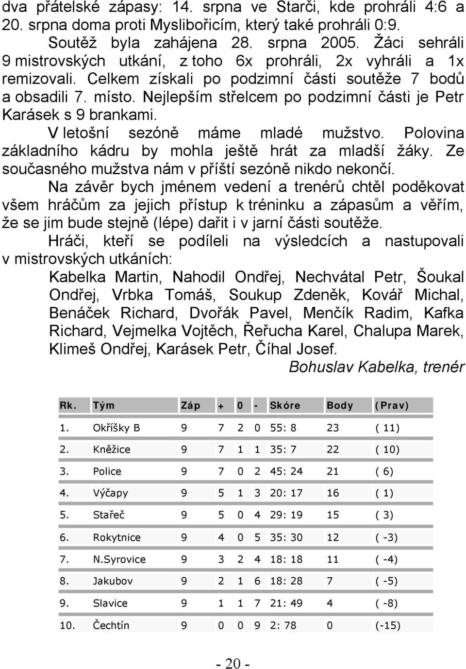 Nejlepším střelcem po podzimní části je Petr Karásek s 9 brankami. V letošní sezóně máme mladé mužstvo. Polovina základního kádru by mohla ještě hrát za mladší žáky.