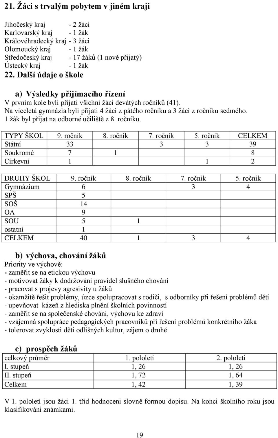 Na víceletá gymnázia byli přijati 4 žáci z pátého ročníku a 3 žáci z ročníku sedmého. 1 žák byl přijat na odborné učiliště z 8. ročníku. TYPY ŠKOL 9. ročník 8. ročník 7. ročník 5.