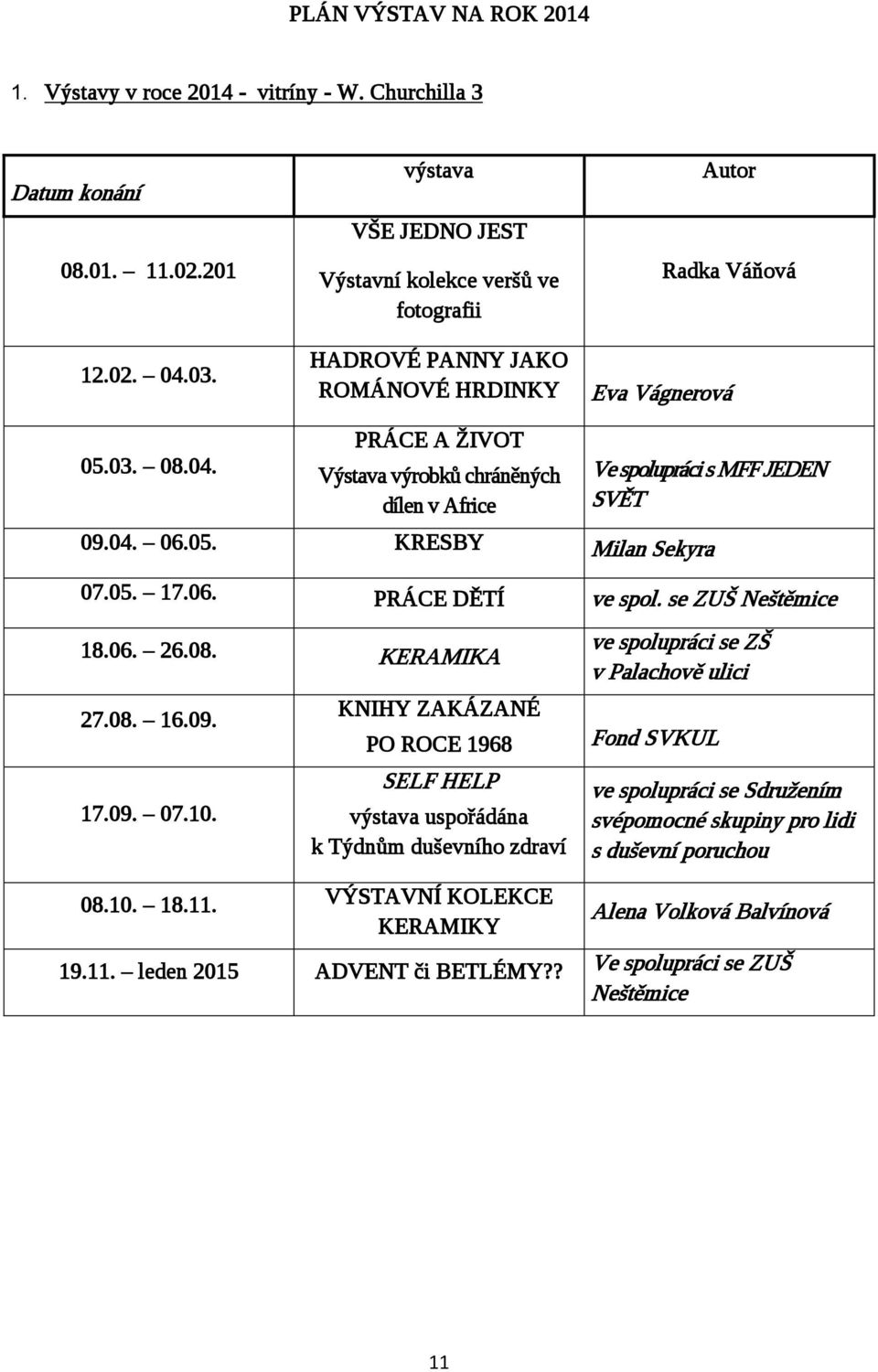 výstava VŠE JEDNO JEST Výstavní kolekce veršů ve fotografii HADROVÉ PANNY JAKO ROMÁNOVÉ HRDINKY PRÁCE A ŽIVOT Výstava výrobků chráněných dílen v Africe Autor Radka Váňová Eva Vágnerová Ve spolupráci