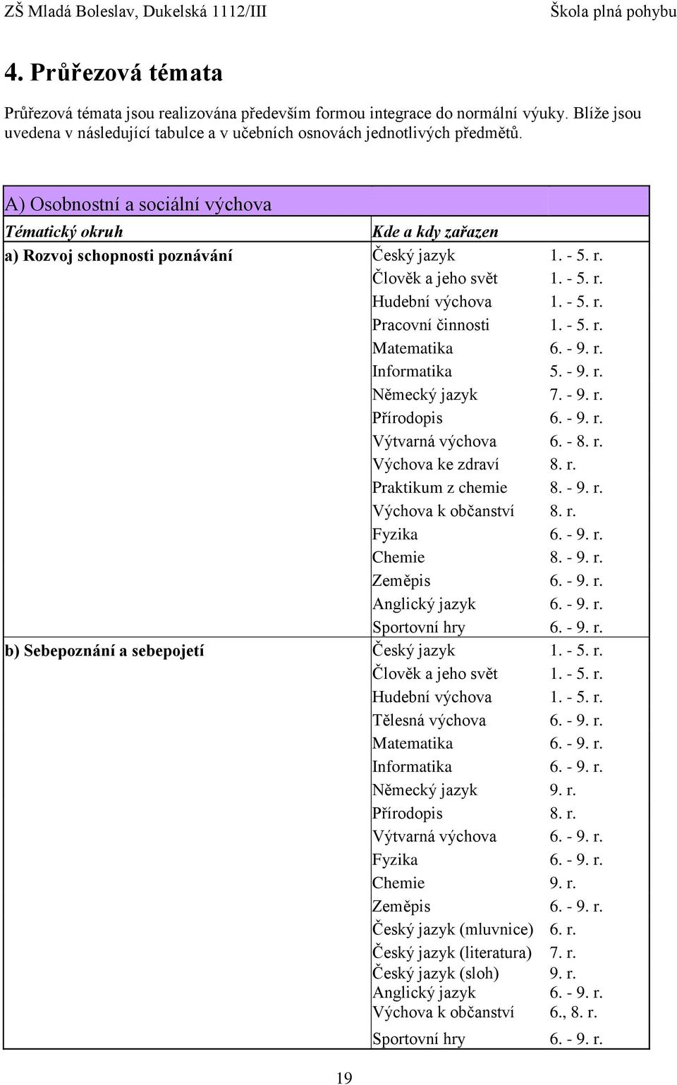 - 5. r. Matematika 6. - 9. r. Informatika 5. - 9. r. Německý jazyk 7. - 9. r. Přírodopis 6. - 9. r. Výtvarná výchova 6. - 8. r. Výchova ke zdraví 8. r. Praktikum z chemie 8. - 9. r. Výchova k občanství 8.