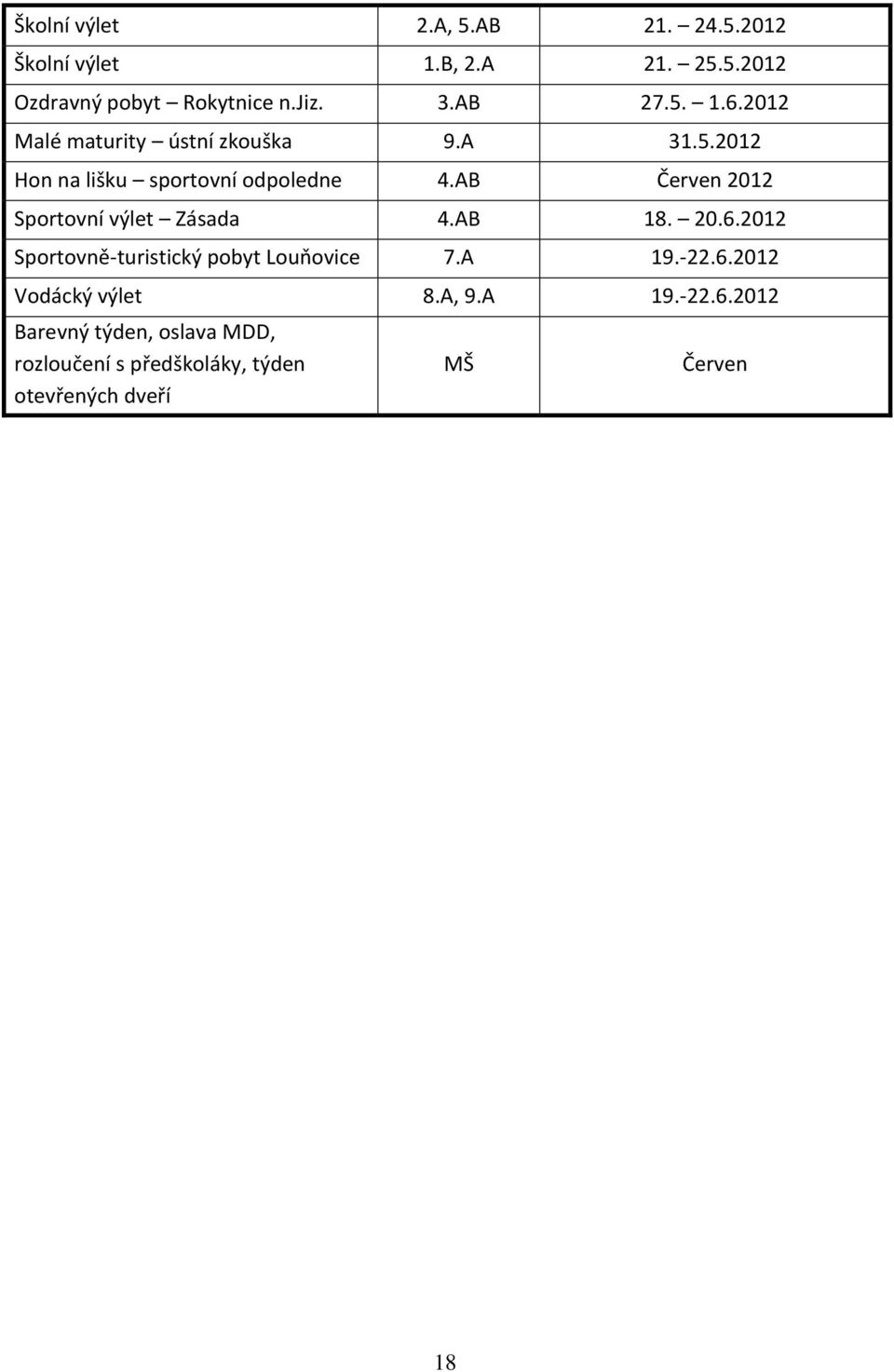 AB Červen 2012 Sportovní výlet Zásada 4.AB 18. 20.6.2012 Sportovně-turistický pobyt Louňovice 7.A 19.-22.6.2012 Vodácký výlet 8.
