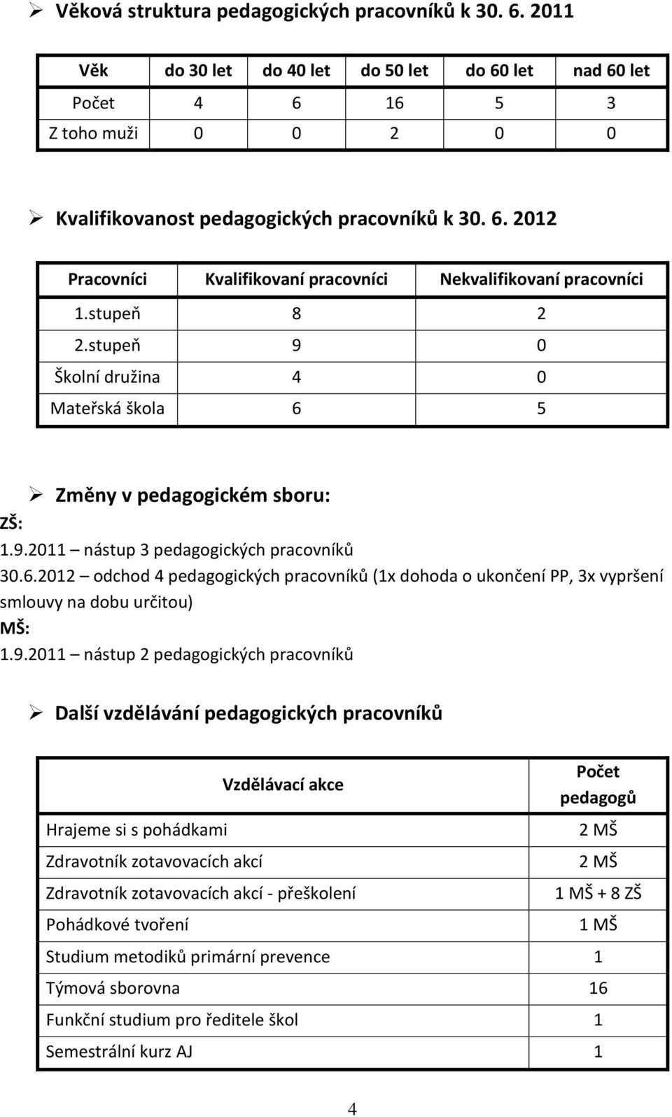 9.2011 nástup 2 pedagogických pracovníků Další vzdělávání pedagogických pracovníků Vzdělávací akce Hrajeme si s pohádkami Zdravotník zotavovacích akcí Zdravotník zotavovacích akcí - přeškolení