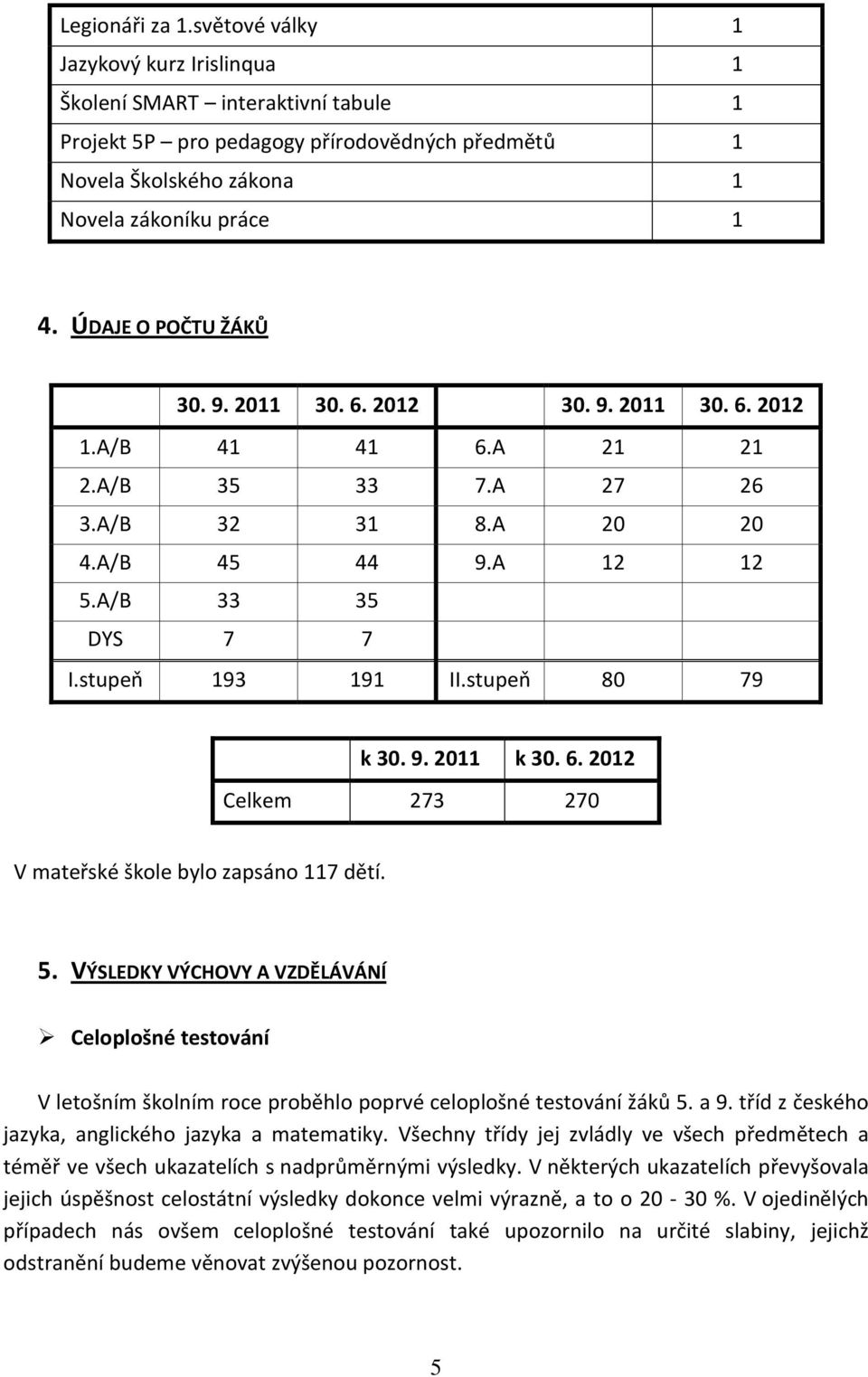 stupeň 80 79 k 30. 9. 2011 k 30. 6. 2012 Celkem 273 270 V mateřské škole bylo zapsáno 117 dětí. 5.