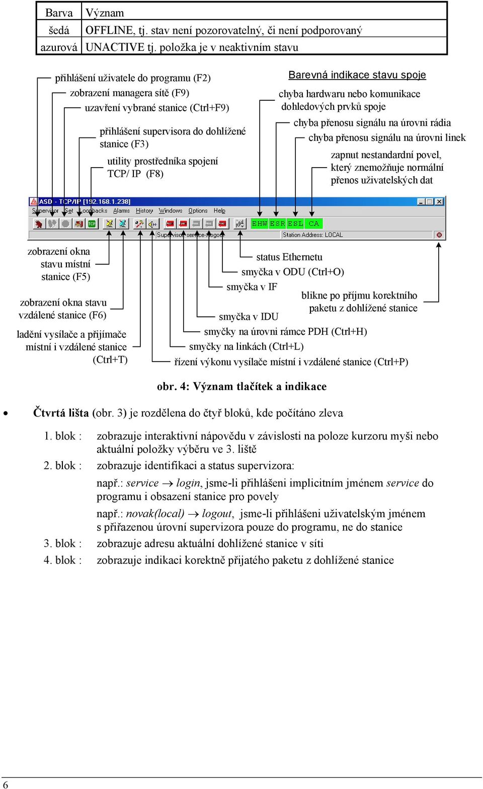 prostředníka spojení TCP/ IP (F8) Barevná indikace stavu spoje chyba hardwaru nebo komunikace dohledových prvků spoje chyba přenosu signálu na úrovni rádia chyba přenosu signálu na úrovni linek