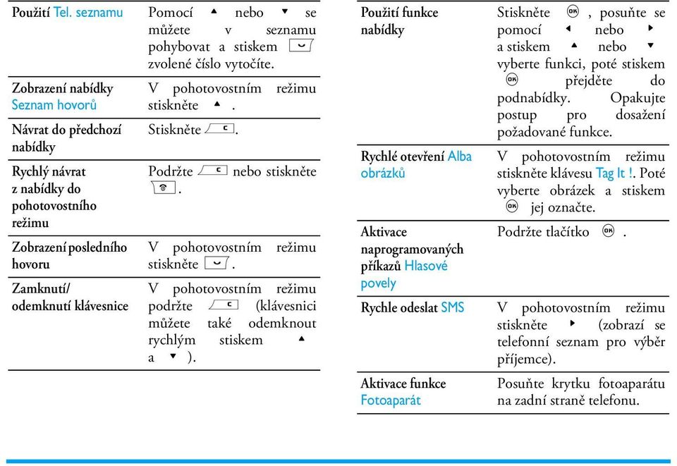 můžete v seznamu pohybovat a stiskem ( zvolené číslo vytočíte. V pohotovostním režimu stiskněte +. Stiskněte c. Podržte c nebo stiskněte ). V pohotovostním režimu stiskněte (.