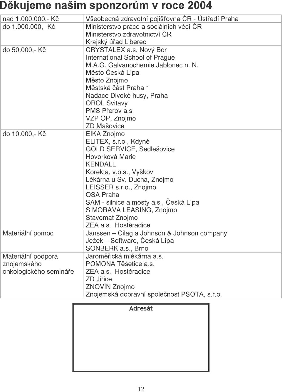 Krajský úřad Liberec CRYSTALEX a.s. Nový Bor International School of Prague M.A.G. Galvanochemie Jablonec n. N. Město Česká Lípa Město Znojmo Městská část Praha 1 Nadace Divoké husy, Praha OROL Svitavy PMS Přerov a.