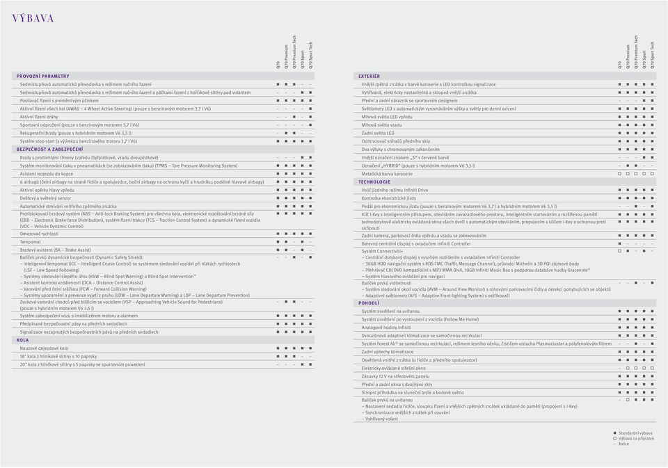 mtrem 3,7 l V6) Aktiví řízeí dráhy Sprtví dpružeí (puze s bezivým mtrem 3,7 l V6) Rekuperačí brzdy (puze s hybridím mtrem V6 3,5 l) Systém stp-start (s výjimku bezivéh mtru 3,7 l V6) BEZPEČNOST A