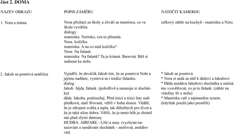 Jakub se posmívá sestřičce Vyjádřit, že deváťák Jakub tím, že se posmívá Noře a jejímu nadšení, vysmívá se i tradici fašanku. dialog: Jakub: Jéjda, fašank.