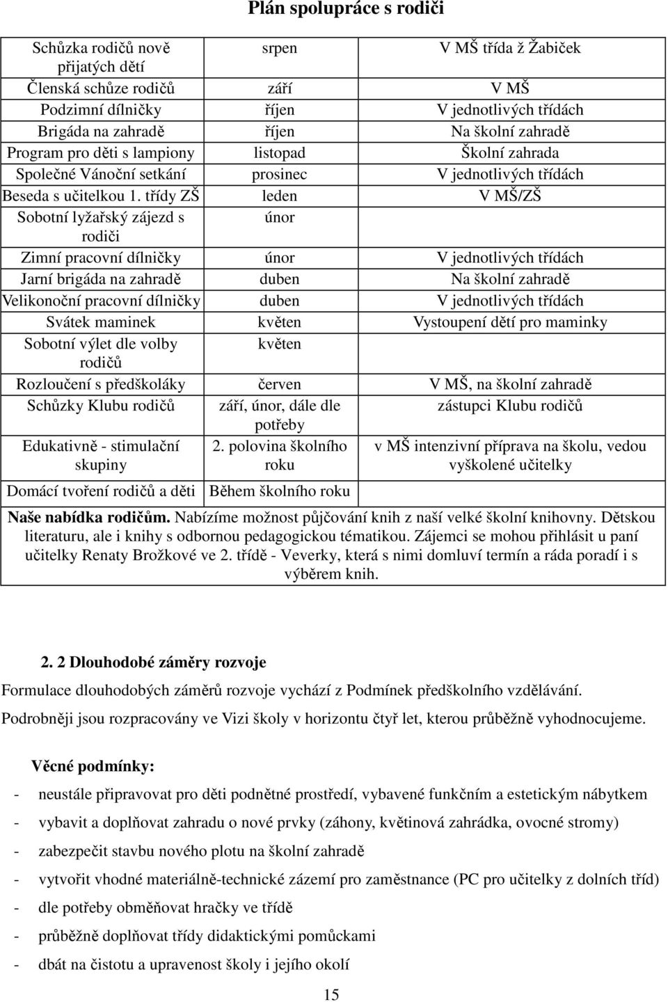 třídy ZŠ leden V MŠ/ZŠ Sobotní lyžařský zájezd s únor rodiči Zimní pracovní dílničky únor V jednotlivých třídách Jarní brigáda na zahradě duben Na školní zahradě Velikonoční pracovní dílničky duben V