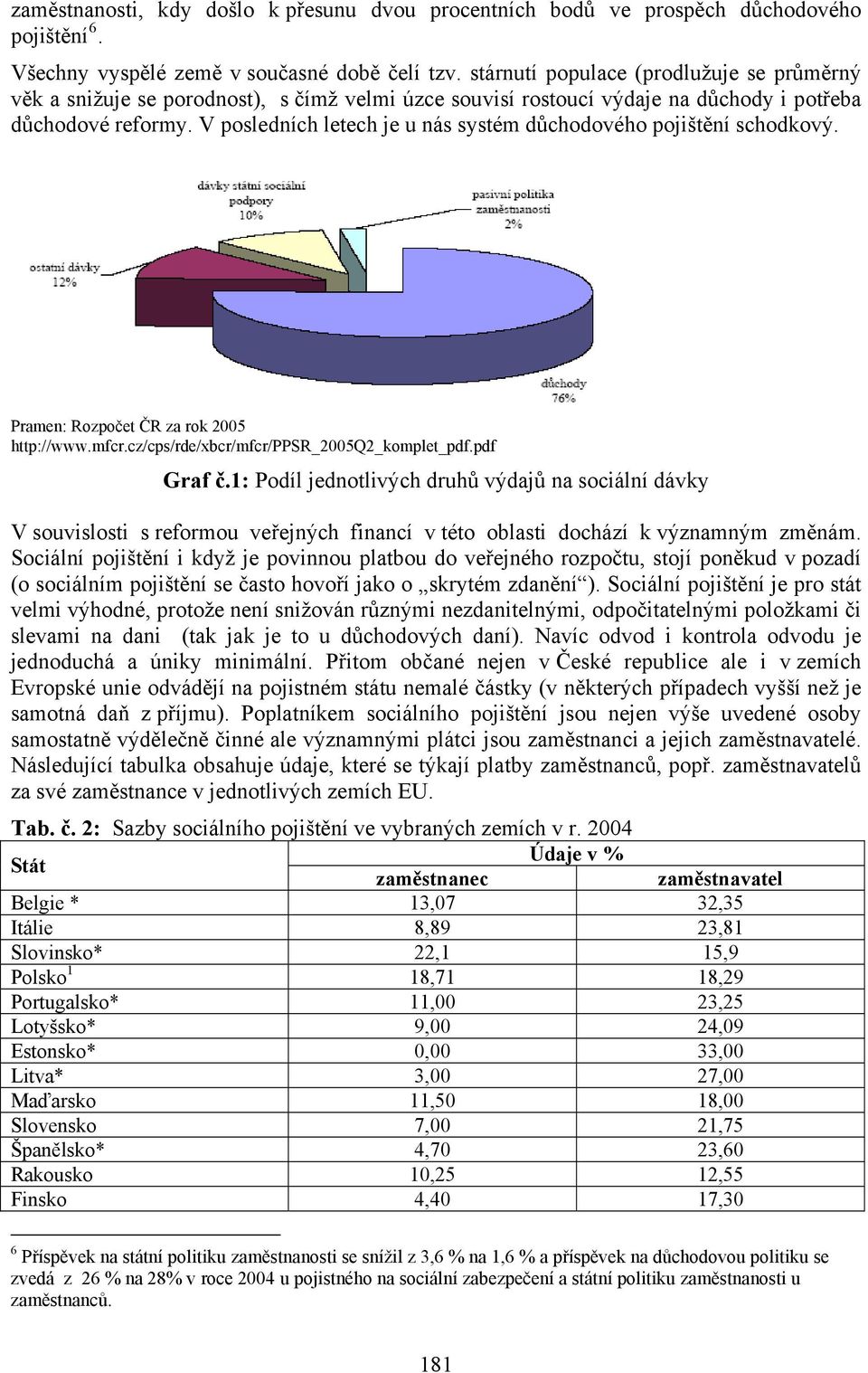 V posledních letech je u nás systém důchodového pojištění schodkový. Pramen: Rozpočet ČR za rok 2005 http://www.mfcr.cz/cps/rde/xbcr/mfcr/ppsr_2005q2_komplet_pdf.pdf Graf č.