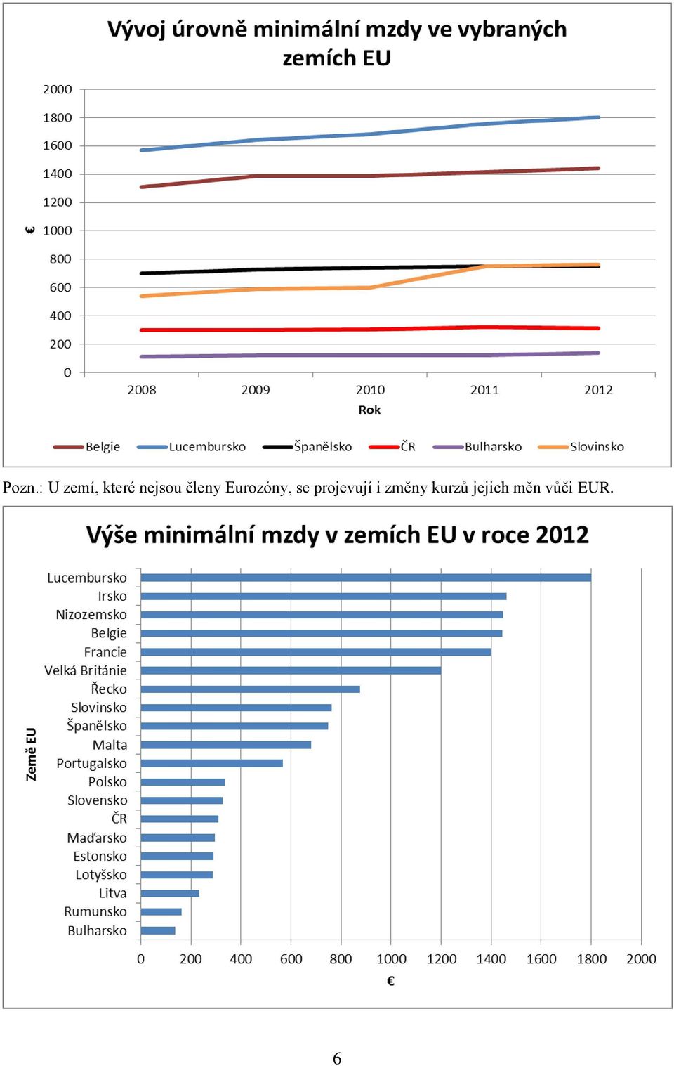 se projevují i změny