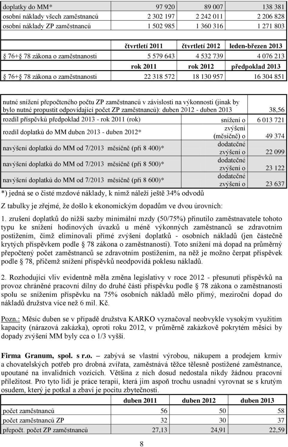 přepočteného počtu ZP zaměstnanců v závislosti na výkonnosti (jinak by bylo nutné propustit odpovídající počet ZP zaměstnanců): duben 2012 - duben 2013 38,56 rozdíl příspěvků předpoklad 2013 - rok