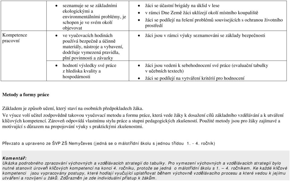 okolí místního koupaliště žáci se podílejí na řešení problémů souvisejících s ochranou životního prostředí žáci jsou v rámci výuky seznamováni se základy bezpečnosti žáci jsou vedeni k sebehodnocení