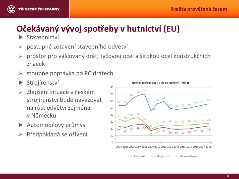 stoupne poptávka po PC drátech.