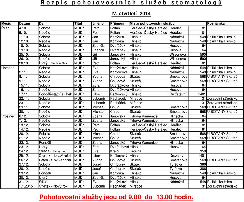 10. Sobota MUDr. Zdeněk Dvořáček Hlinsko Husova 64 19.10. Neděle MUDr. Zdeněk Dvořáček Hlinsko Husova 64 25.10. Sobota MUDr. Jiří Janovský Hlinsko Wilsonova 590 26.10. Neděle MUDr. Jiří Janovský Hlinsko Wilsonova 590 28.