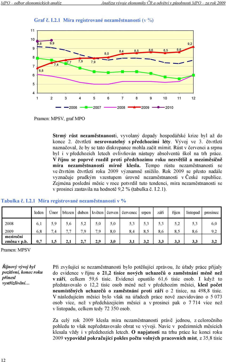nezaměstnanosti, vyvolaný dopady hospodářské krize byl až do konce 2. čtvrtletí nesrovnatelný s předchozími léty. Vývoj ve 3. čtvrtletí naznačoval, že by se tato diskrepance mohla začít mírnit.