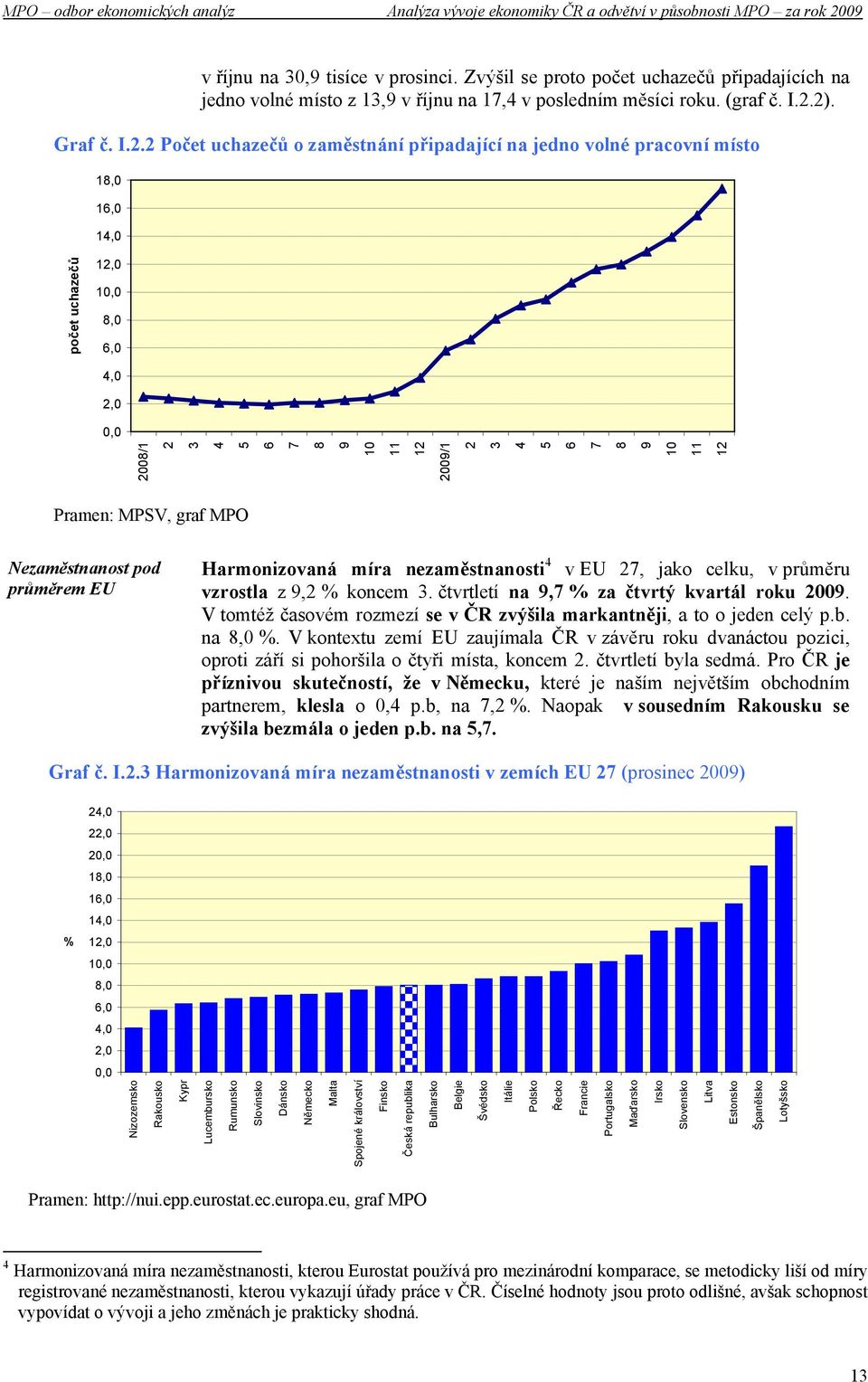 8 9 10 11 12 Pramen: MPSV, graf MPO Nezaměstnanost pod průměrem EU Harmonizovaná míra nezaměstnanosti 4 veu 27, jako celku, v průměru vzrostla z9,2 % koncem 3.