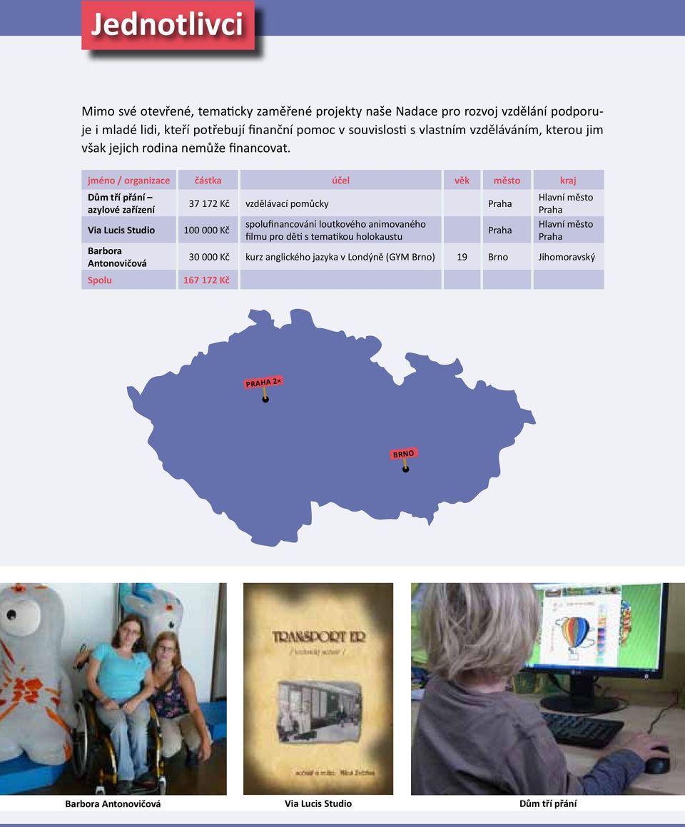 jméno / organizace částka účel věk město kraj Dům tří přání Hlavní město 37 172 Kč vzdělávací pomůcky Praha azylové zařízení Praha Via Lucis Studio 100 000 Kč