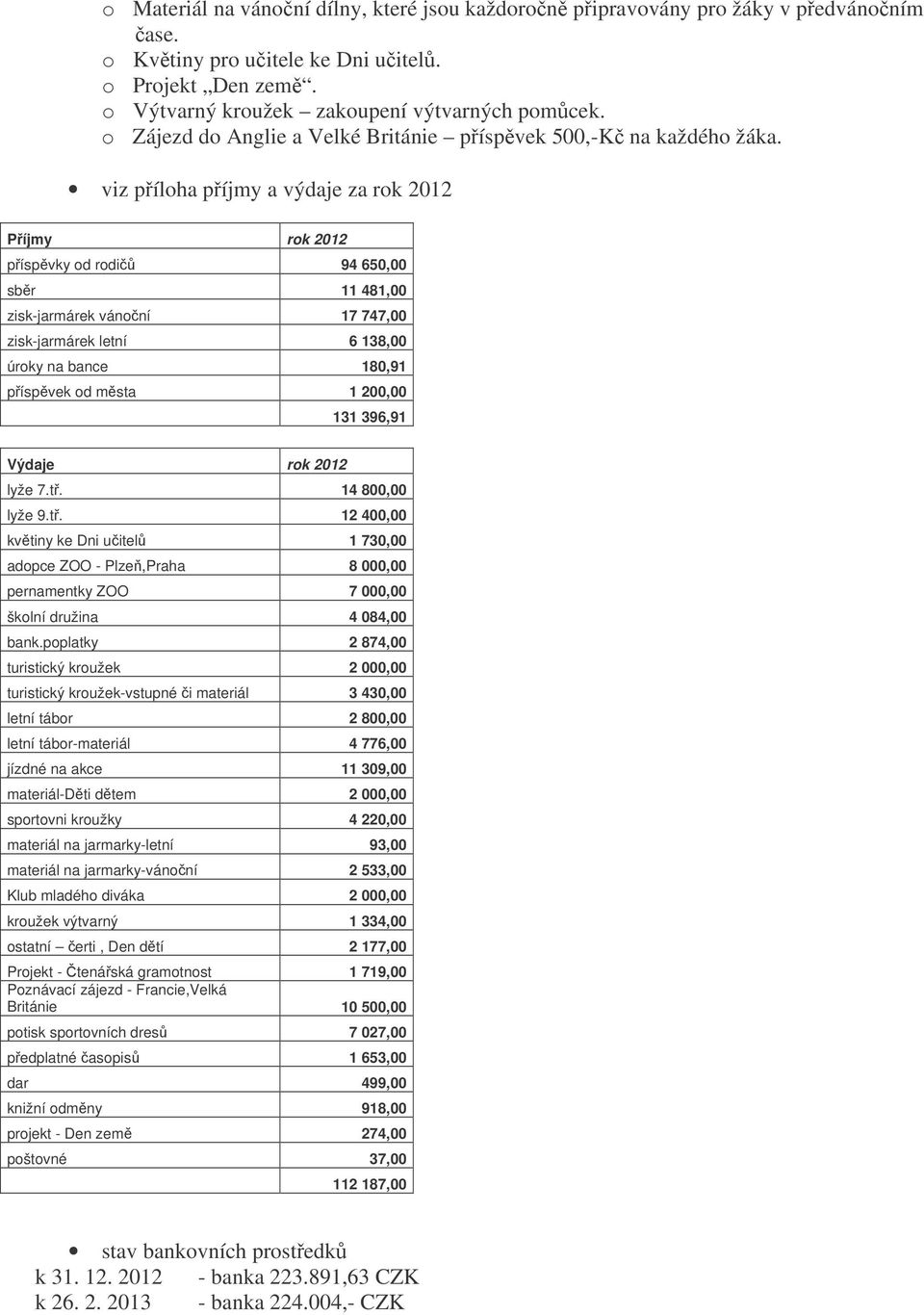 viz píloha píjmy a výdaje za rok 2012 Píjmy rok 2012 píspvky od rodi 94 650,00 sbr 11 481,00 zisk-jarmárek vánoní 17 747,00 zisk-jarmárek letní 6 138,00 úroky na bance 180,91 píspvek od msta 1 200,00