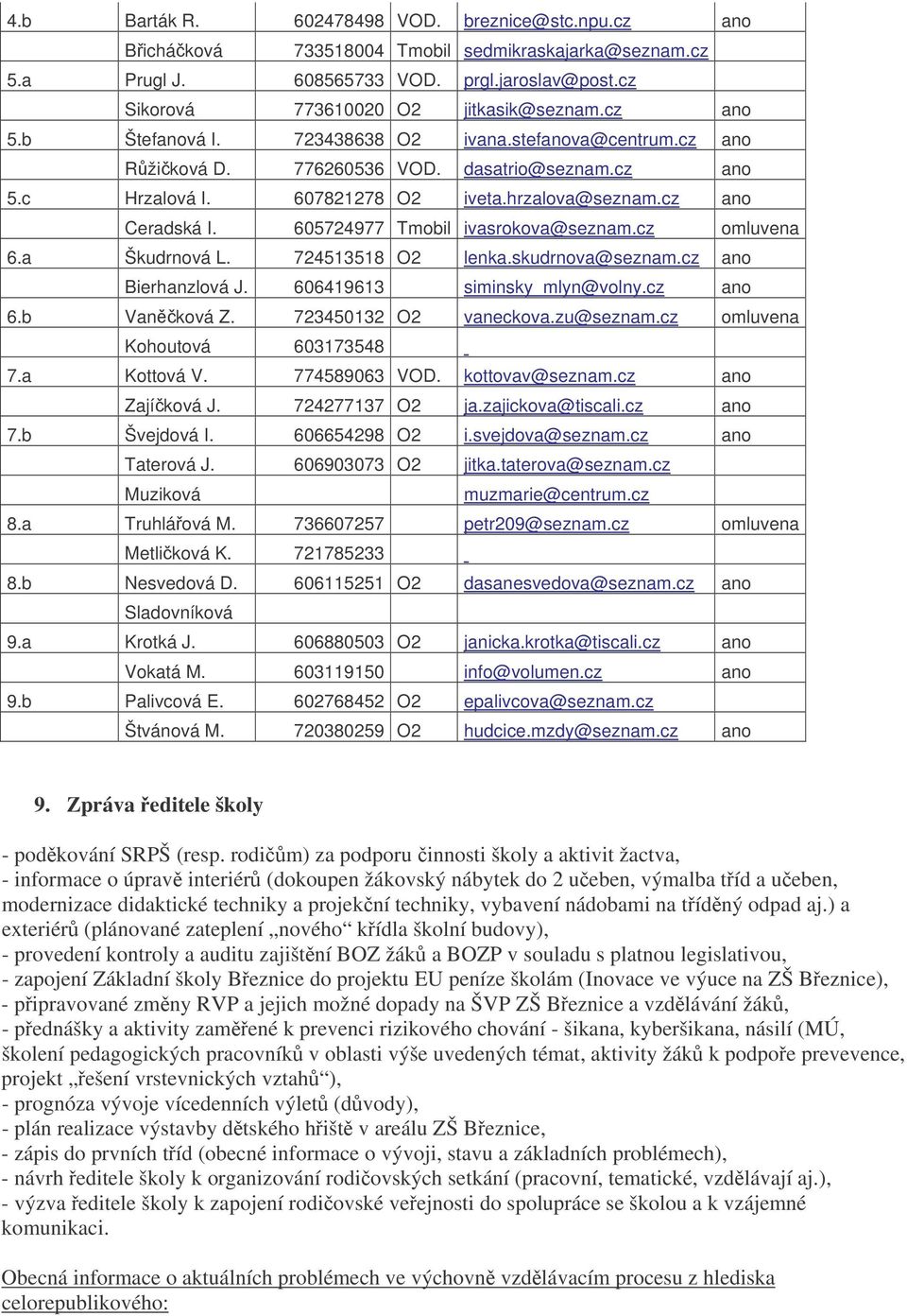 605724977 Tmobil ivasrokova@seznam.cz omluvena 6.a Škudrnová L. 724513518 O2 lenka.skudrnova@seznam.cz ano Bierhanzlová J. 606419613 siminsky_mlyn@volny.cz ano 6.b Vanková Z. 723450132 O2 vaneckova.