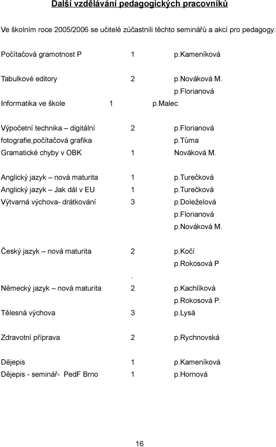 Anglický jazyk nová maturita 1 p.turečková Anglický jazyk Jak dál v EU 1 p.turečková Výtvarná výchova- drátkování 3 p.doleželová p.florianová p.nováková M. Český jazyk nová maturita 2 p.