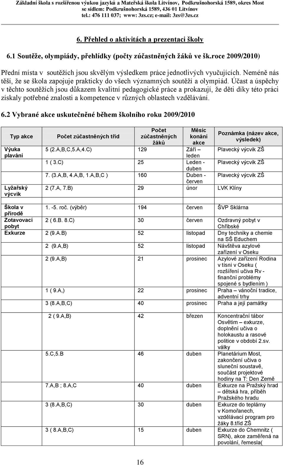 Účast a úspěchy v těchto soutěžích jsou důkazem kvalitní pedagogické práce a prokazují, že děti díky této práci získaly potřebné znalosti a kompetence v různých oblastech vzdělávání. 6.