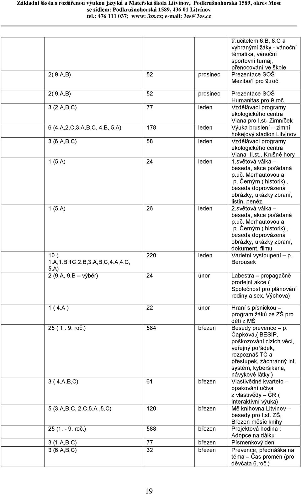 A,B,C) 58 leden Vzdělávací programy ekologického centra Viana II.st., Krušné hory 1 (5.A) 24 leden 1.světová válka beseda, akce pořádaná p.uč. Merhautovou a p.