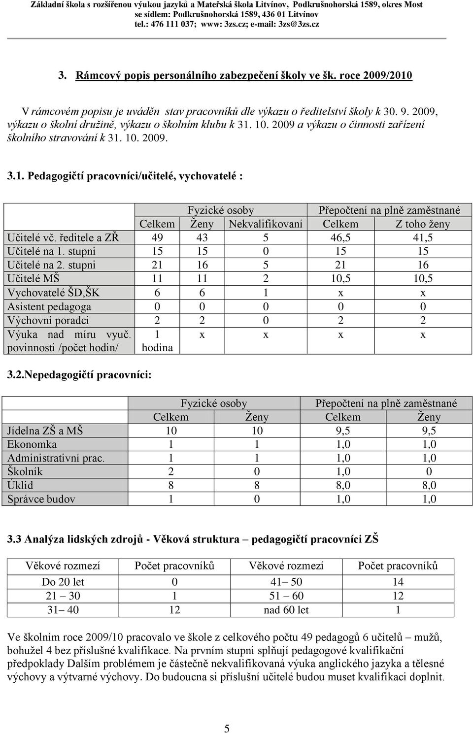 10. 2009 a výkazu o činnosti zařízení školního stravování k 31. 10. 2009. 3.1. Pedagogičtí pracovníci/učitelé, vychovatelé : Fyzické osoby Přepočtení na plně zaměstnané Celkem Ženy Nekvalifikovaní Celkem Z toho ženy Učitelé vč.