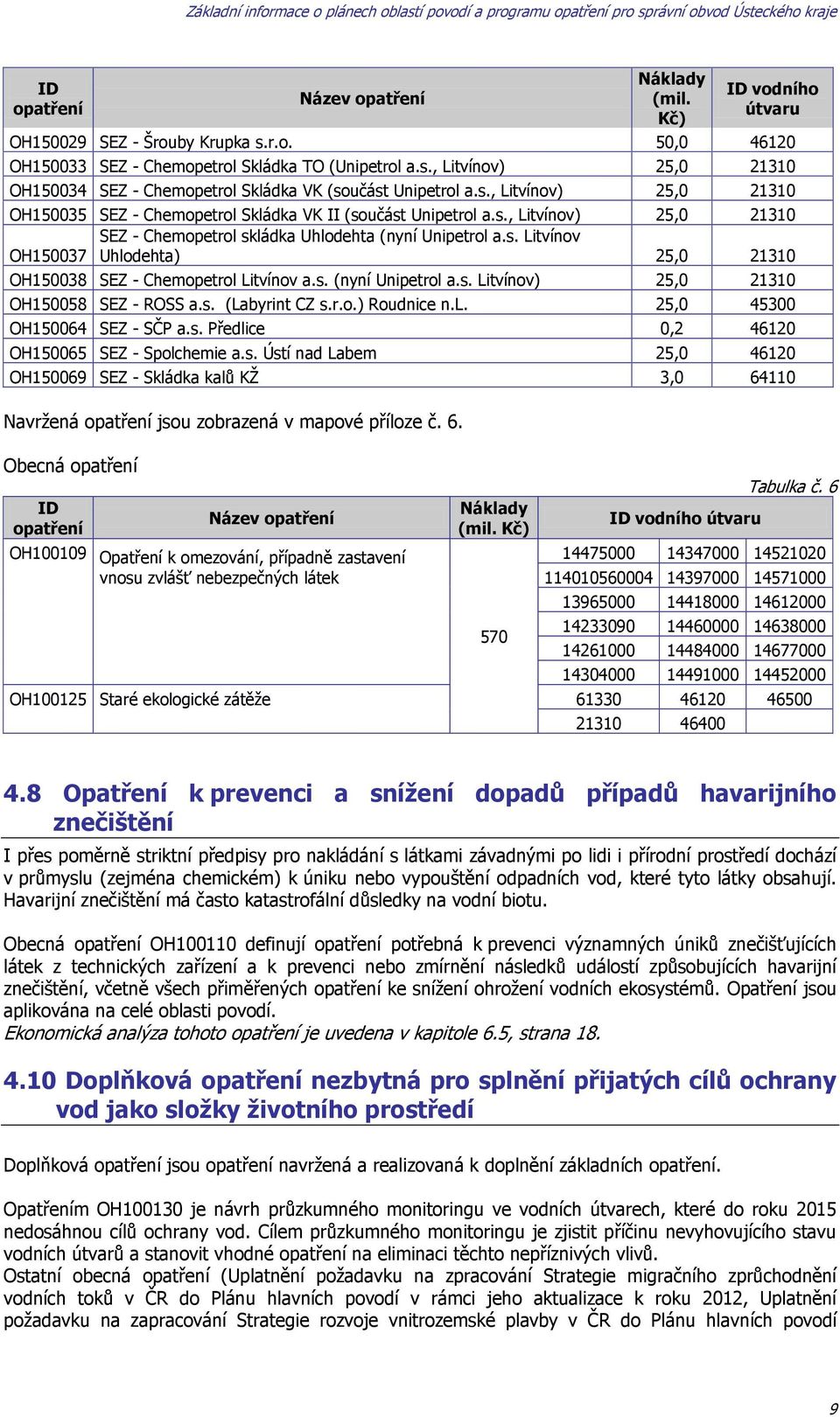 s. (nyní Unipetrol a.s. Litvínov) 25,0 21310 OH150058 SEZ - ROSS a.s. (Labyrint CZ s.r.o.) Roudnice n.l. 25,0 45300 OH150064 SEZ - SČP a.s. Předlice 0,2 46120 OH150065 SEZ - Spolchemie a.s. Ústí nad Labem 25,0 46120 OH150069 SEZ - Skládka kalů KŢ 3,0 64110 Navrţená opatření jsou zobrazená v mapové příloze č.