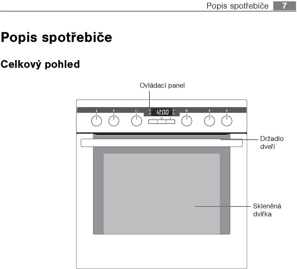 Celkový pohled Ovládací