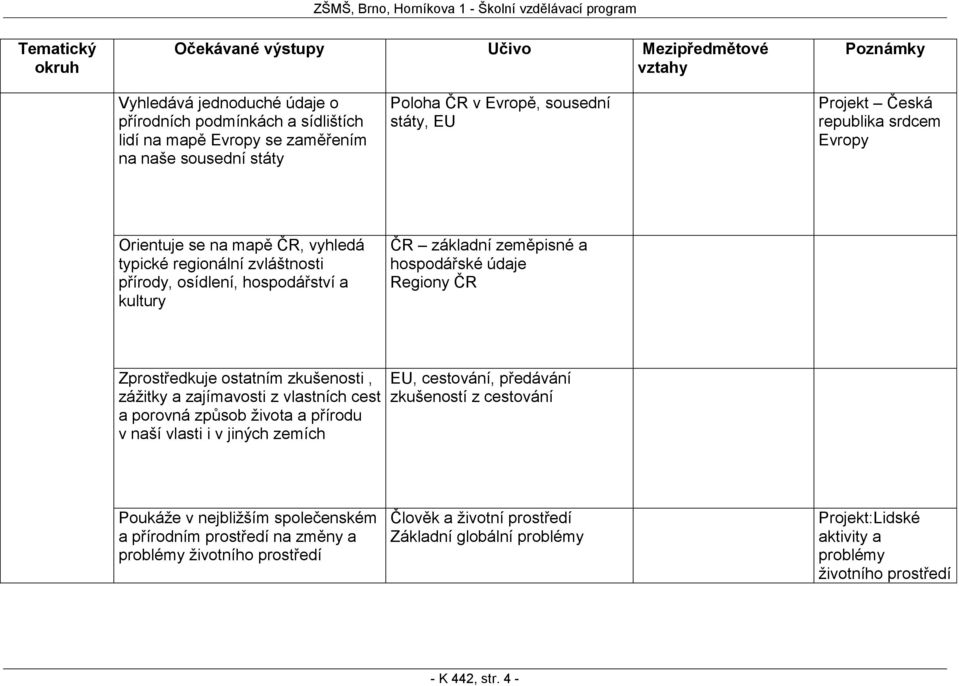 zkušenosti, zážitky a zajímavosti z vlastních cest a porovná způsob života a přírodu v naší vlasti i v jiných zemích EU, cestování, předávání zkušeností z cestování Poukáže v nejbližším